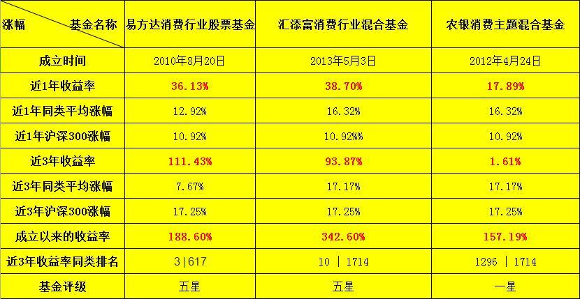 课程改革 第124页