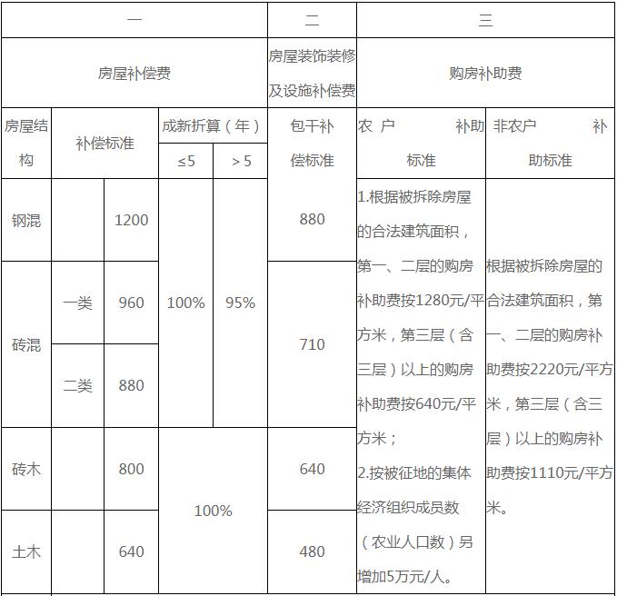 江紫桐 第2页