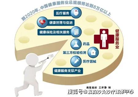 健康产业前沿动态，探索医疗与健康的融合创新之路