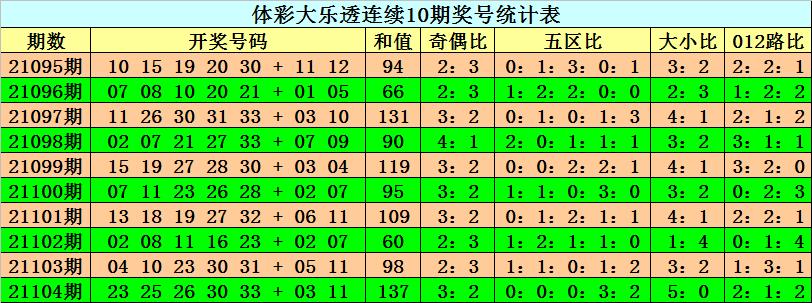 大乐透第120期早间晒票，彩票背后的期待与梦想之旅