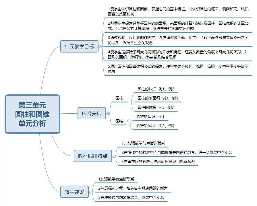 最早六下课本