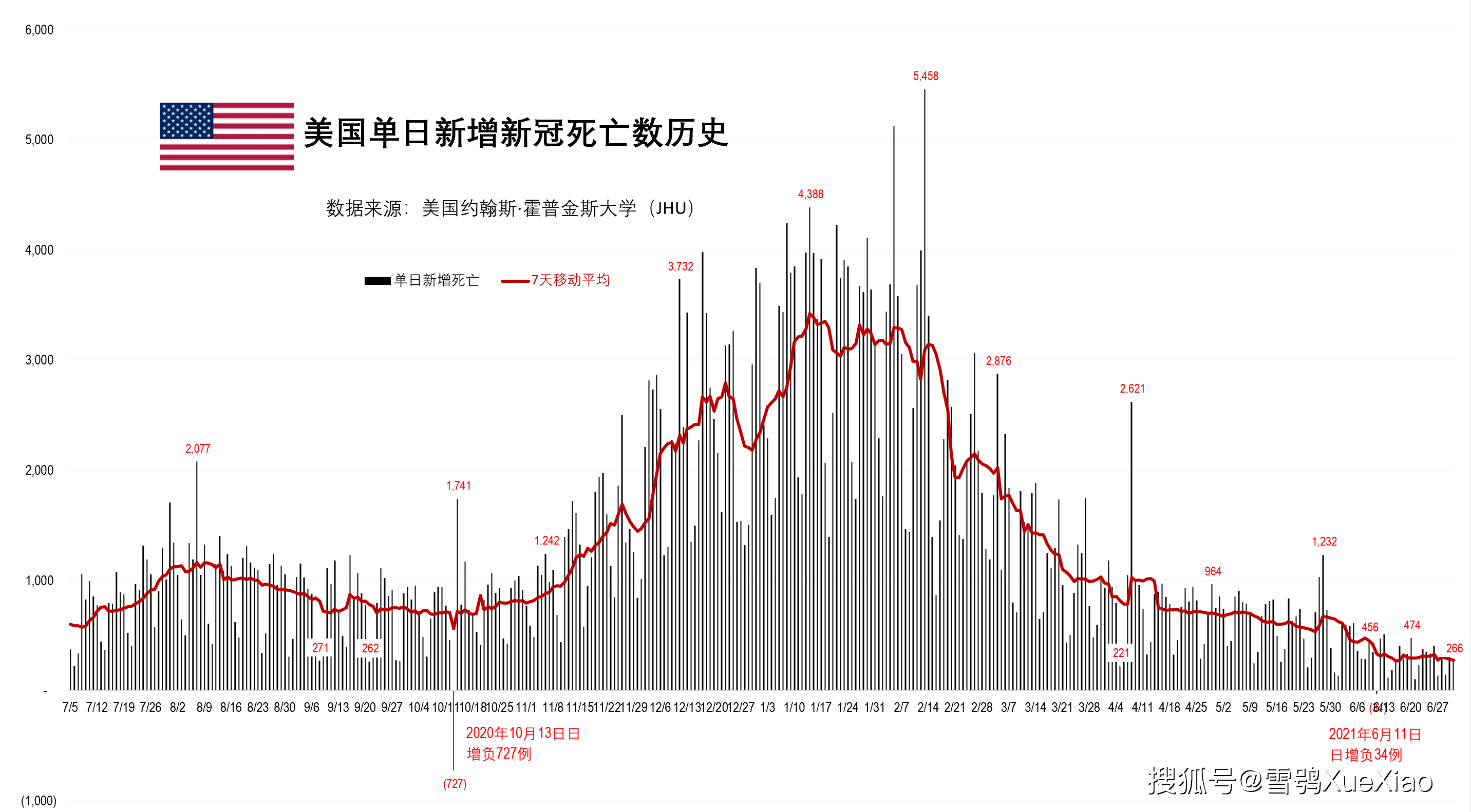 美国的疫情的最早信息