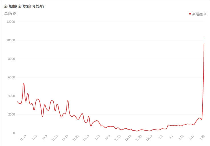 新加坡最早新冠疫情病例揭秘，起源与影响