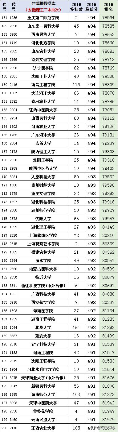 安徽二本投档线公布，探寻教育公平的起点