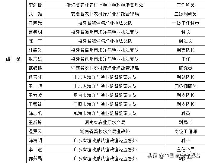 农业农村部最早渔业发布，开创行业新篇章与深远影响