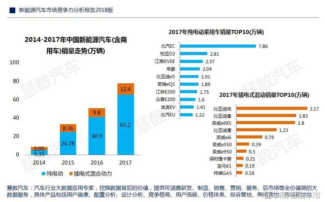 中国新能源汽车最早数据