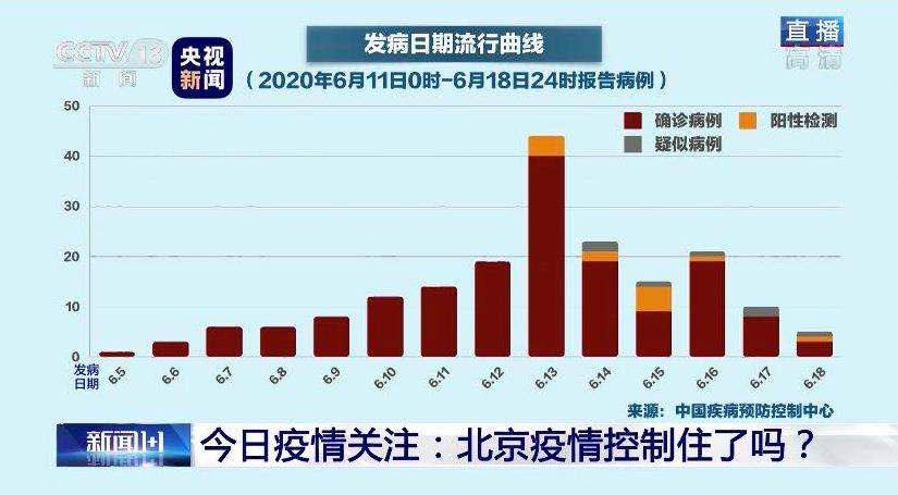 今日疫情的最早情况