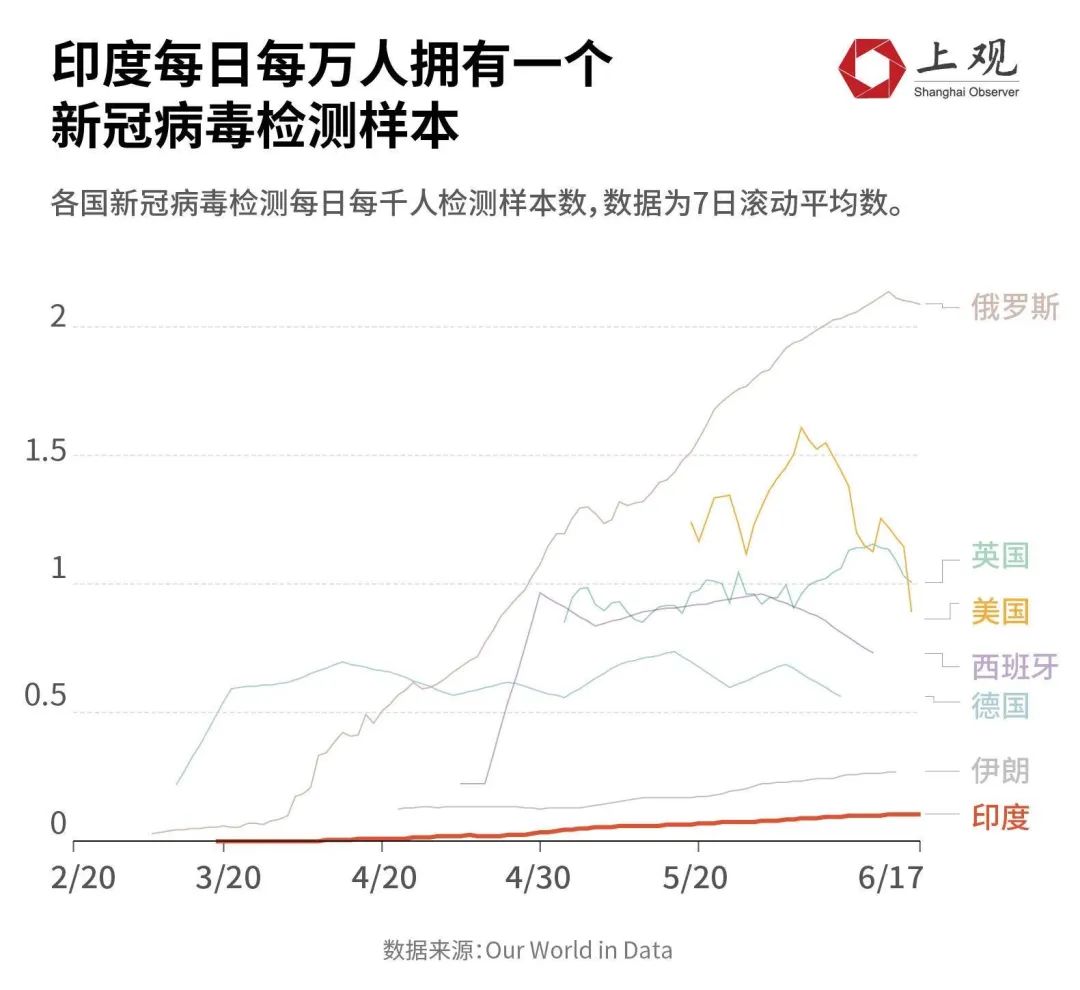 印度疫情最早人数及其影响与启示