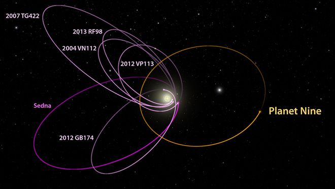 行星九最早情况