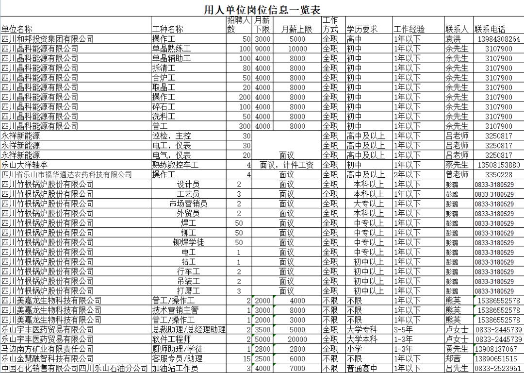 全国早期招聘信息的重要性及其影响，把握招聘先机，引领人才争夺战