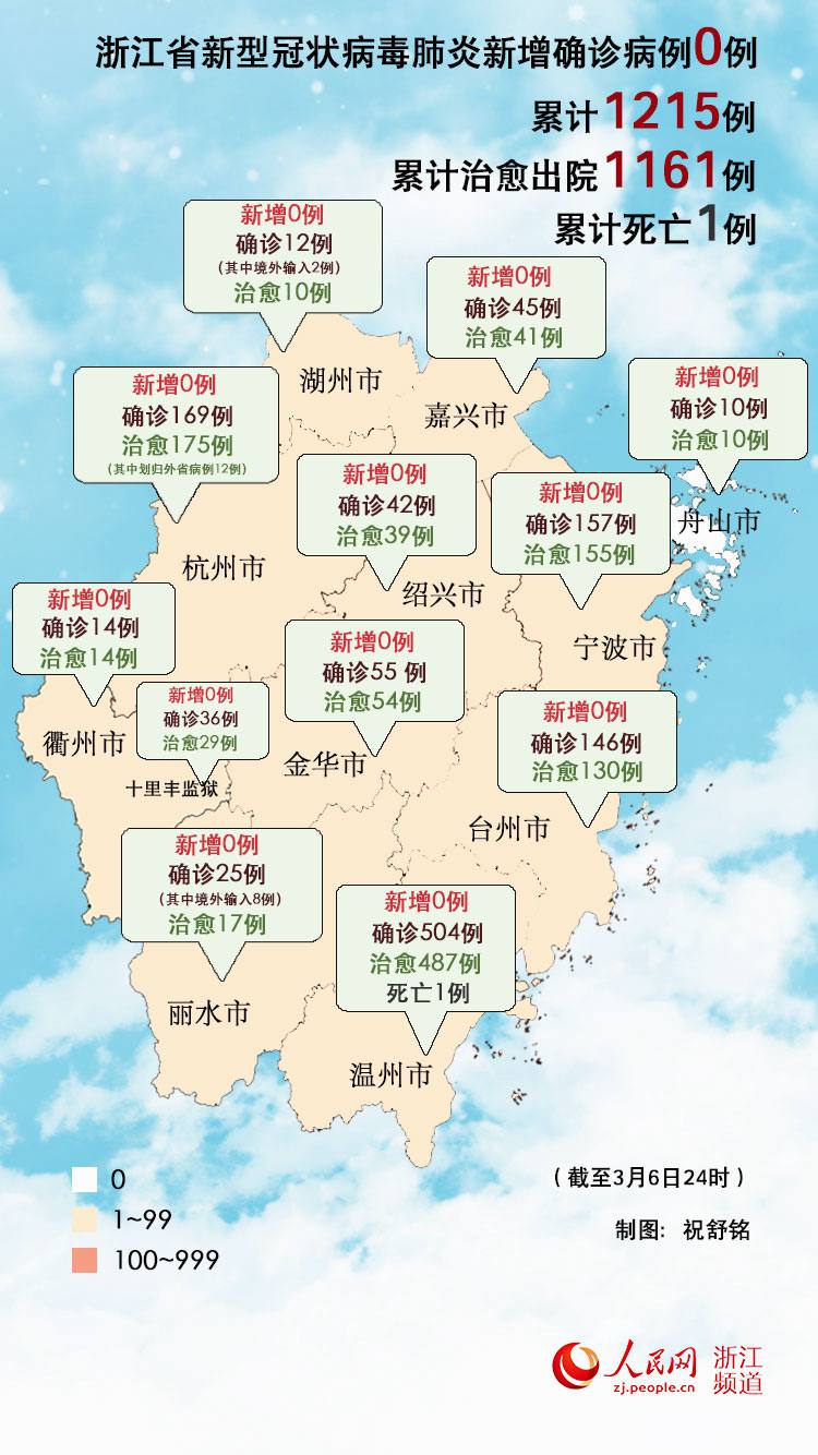 浙江成为疫情首发地，回顾与反思