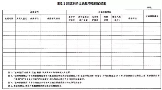 建筑消防规范最早版，历史沿革、发展及重要性概述