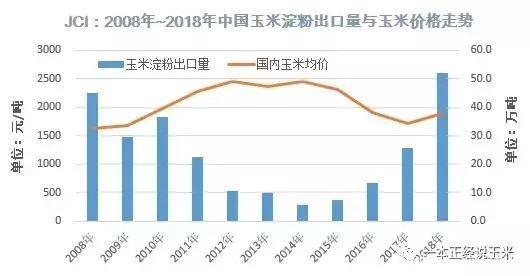 广西玉米价格的历史演变与影响因素分析，追溯早期玉米价格及其变迁轨迹