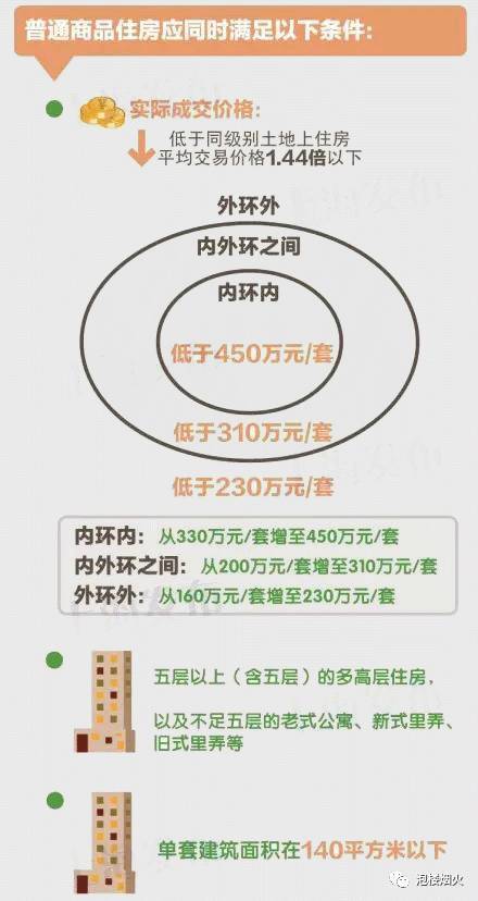 上海房屋政策起源，历史演变及其对上海房产市场的影响分析