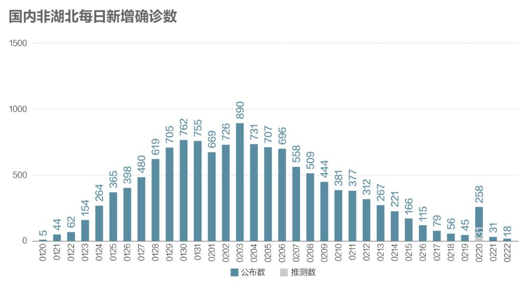 国内最早新冠病毒疫情