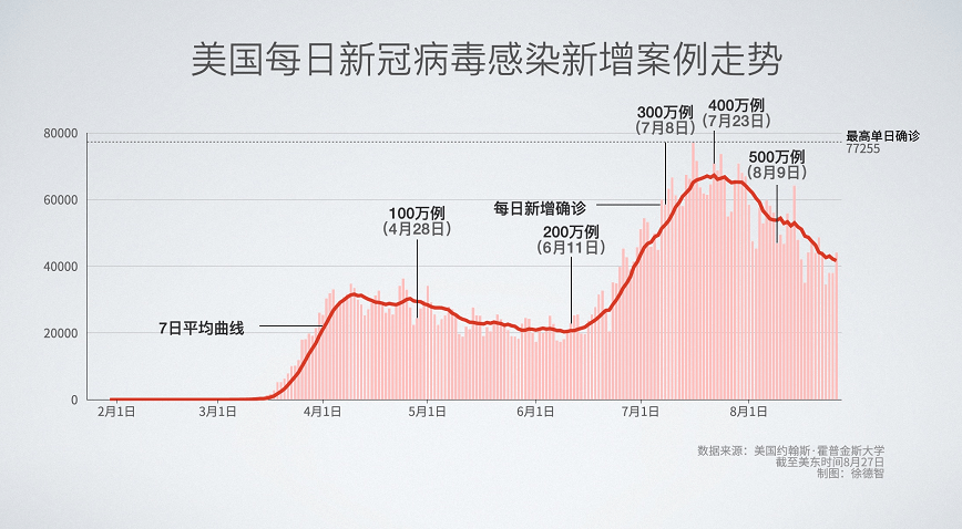 新冠肺炎最早数字统计