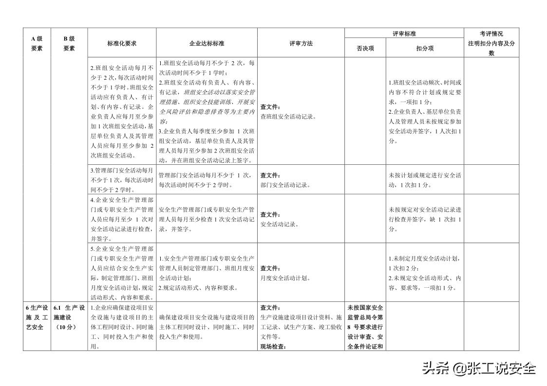 女M自评表最早