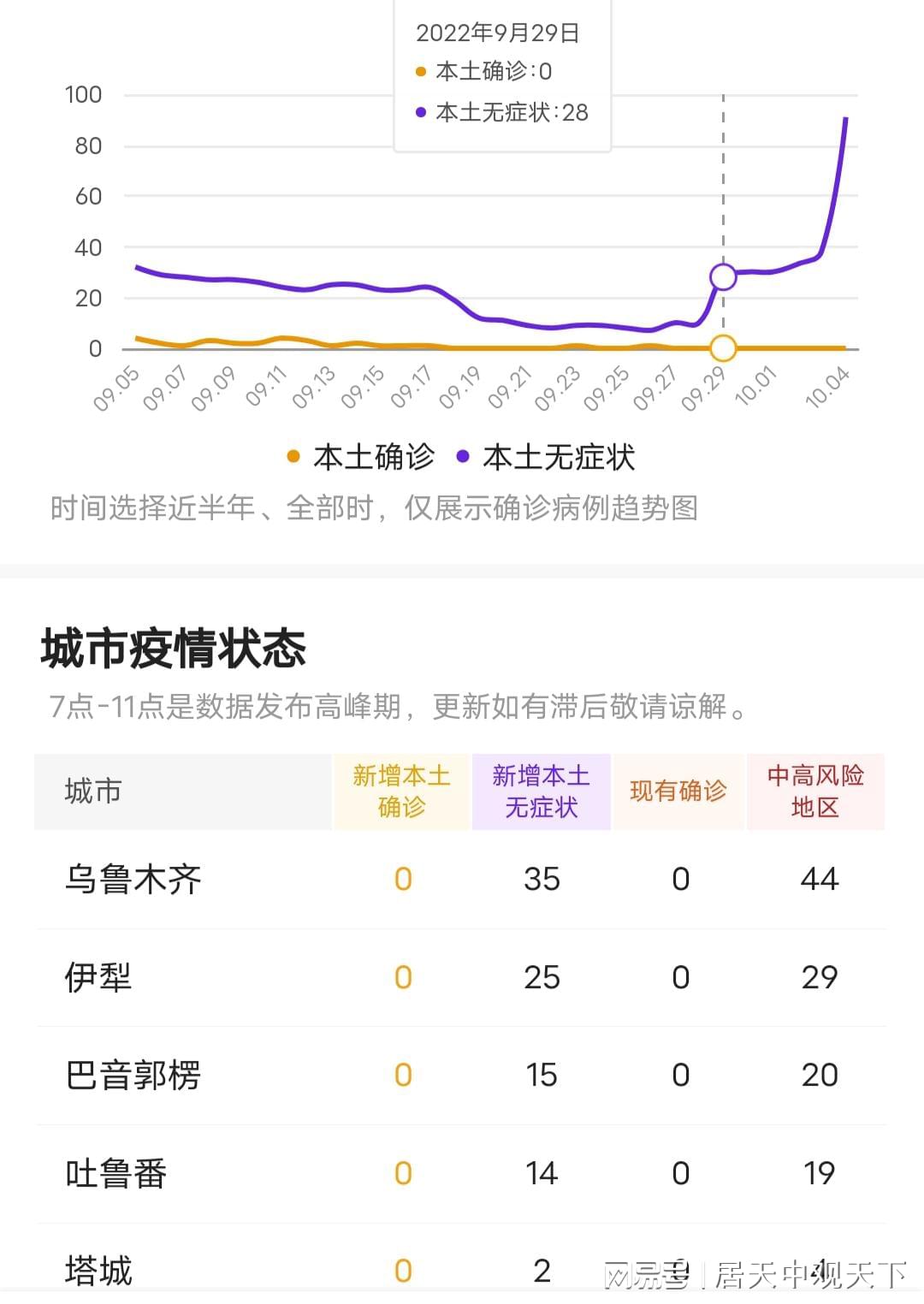 新疆疫情最早信息7月