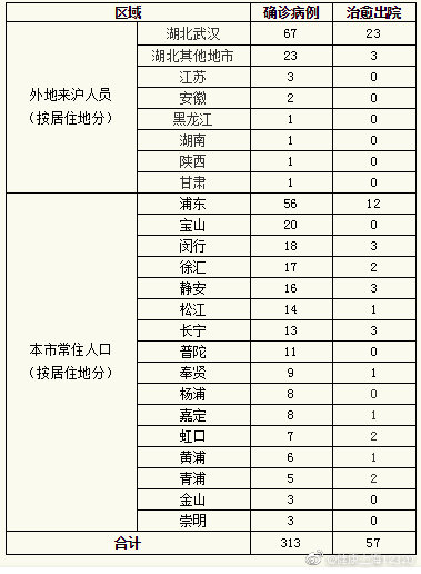 最早疫情新疆确诊多少例