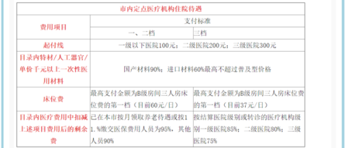 深圳二档社保最早