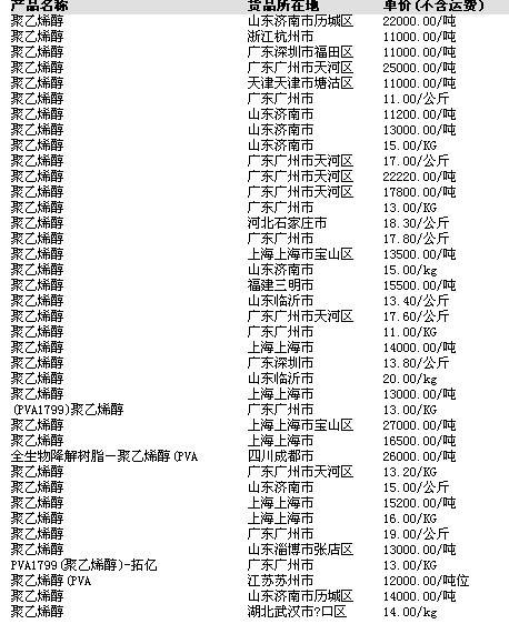 苯乙烯价格最早报价及其影响因素深度解析