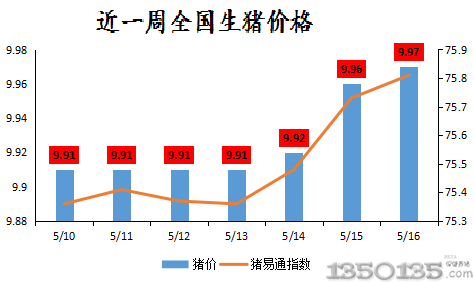 课程改革 第42页