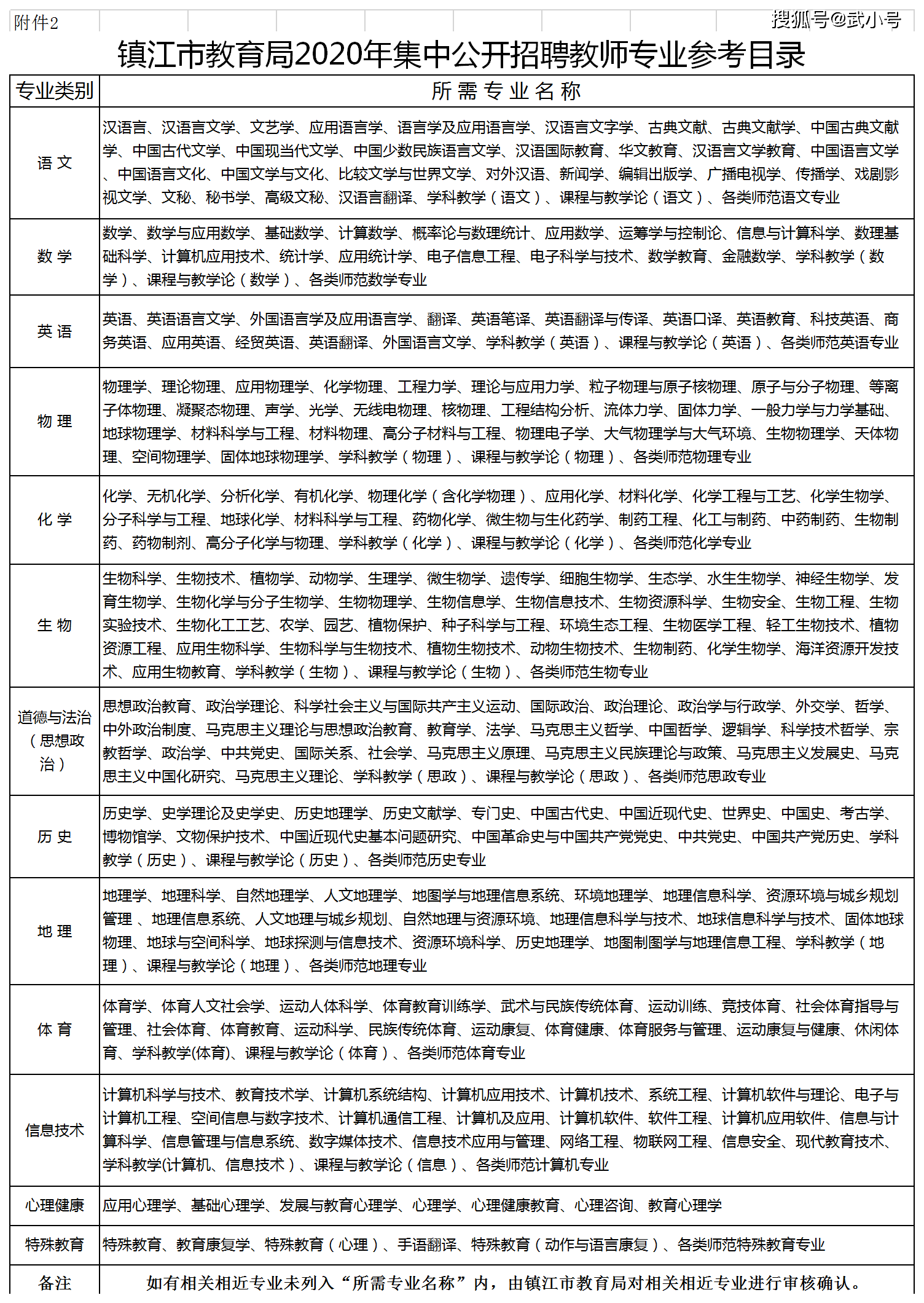 镇江教育局率先公布，先锋力量引领教育变革之路