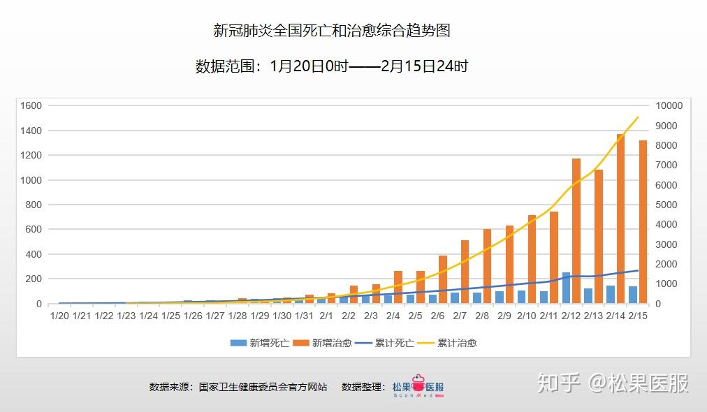 国季疫情最早情况