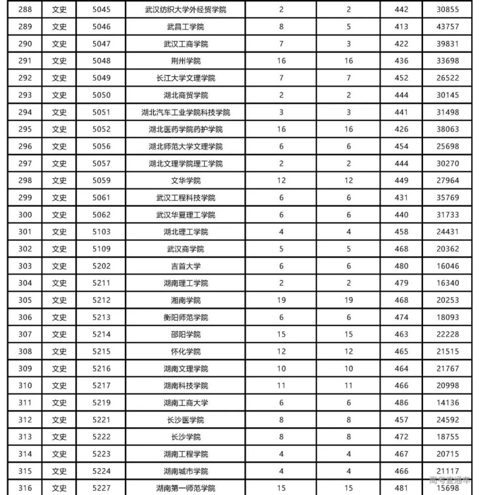 2025年3月 第187页