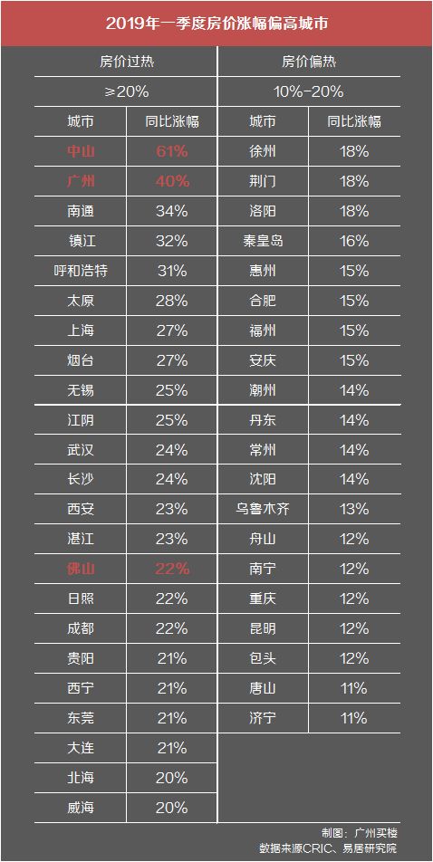 广州中山房价早期信息概览，最新房价动态一网打尽