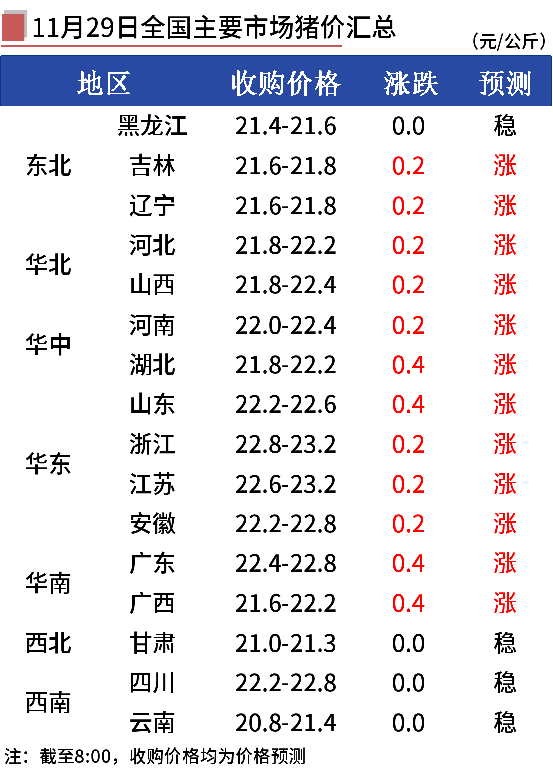 生猪价格最早价格行情