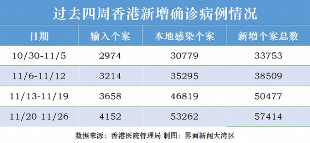 香港疫情最新动态及分析，今日最早情况解读