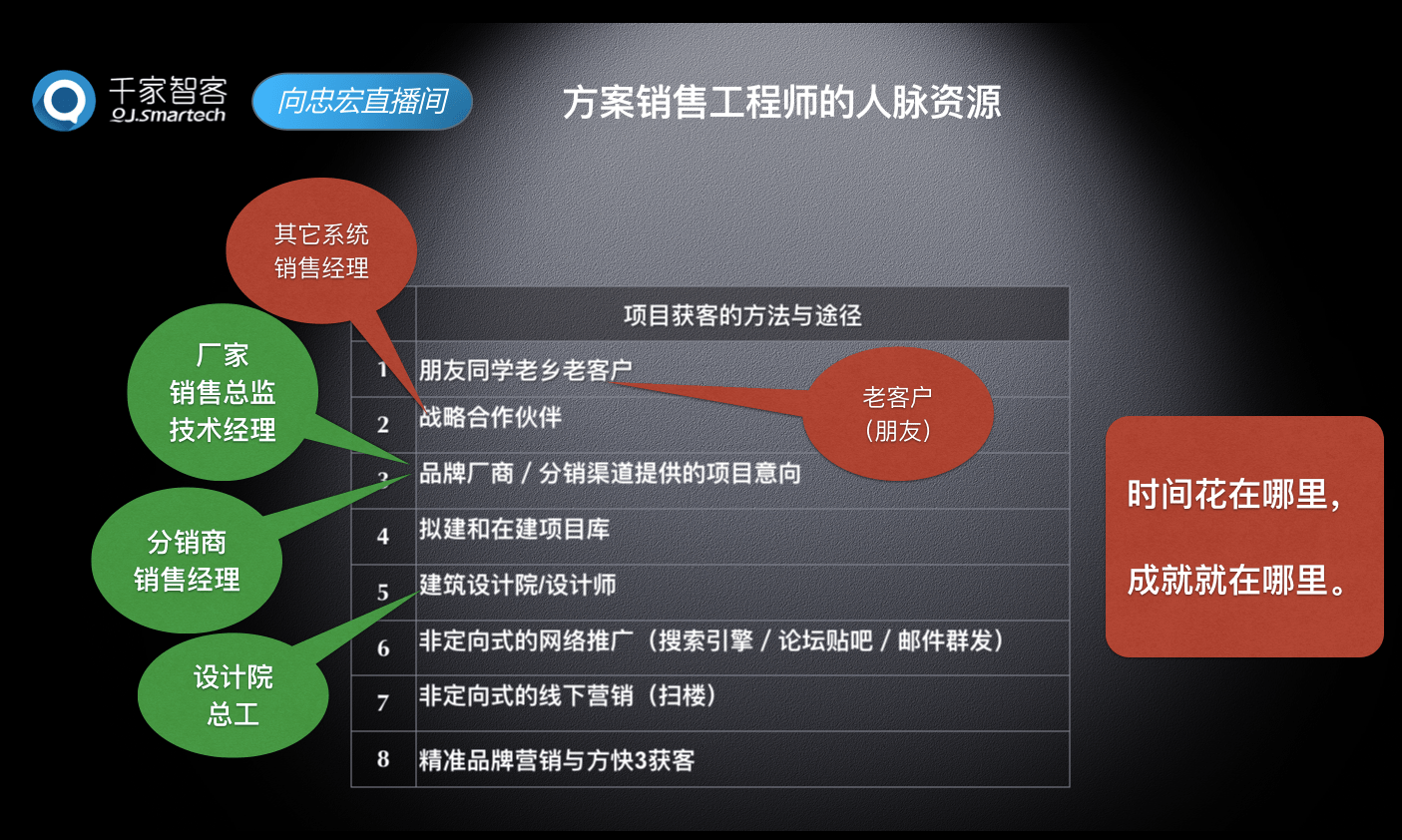 系统集成起源与发展，早期版本探索