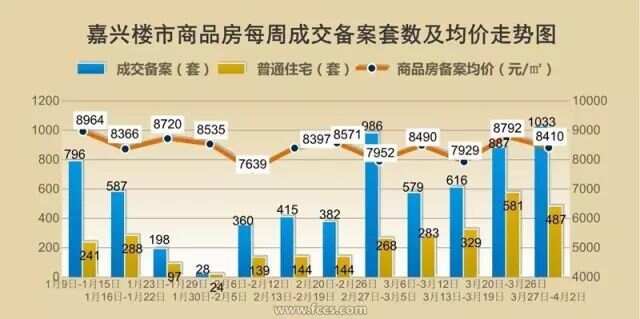 嘉善早期房价探究，历史房价走势分析