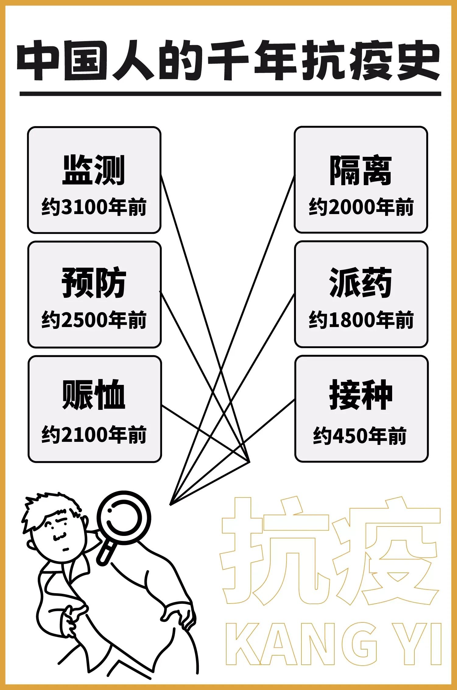 2025年3月 第144页