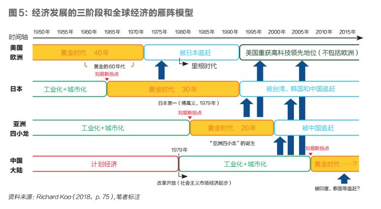 美国与中国经济的历程，历史与现状探讨