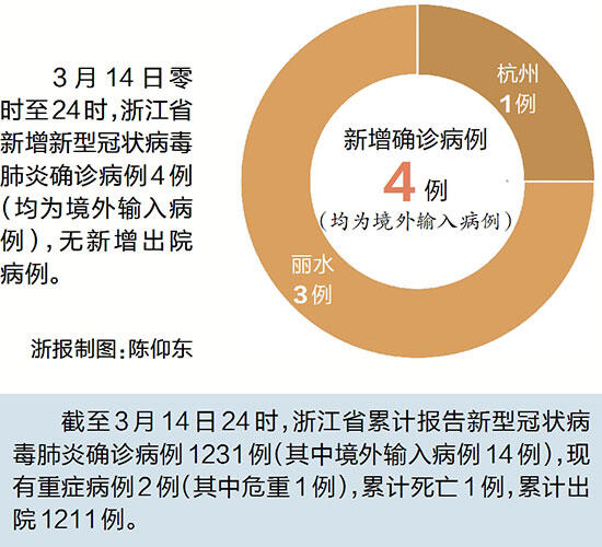 探究新型肺炎病例的起源，最早病例起源探究