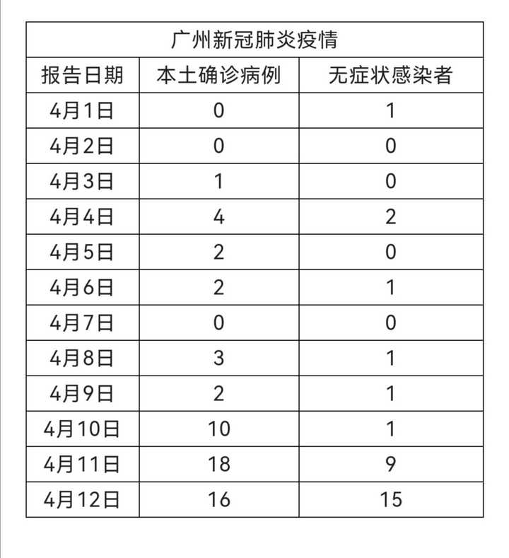 广洲省肺炎最早疫情