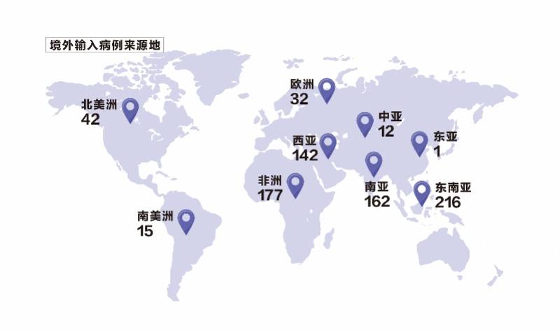 最早国际疫情情况10月