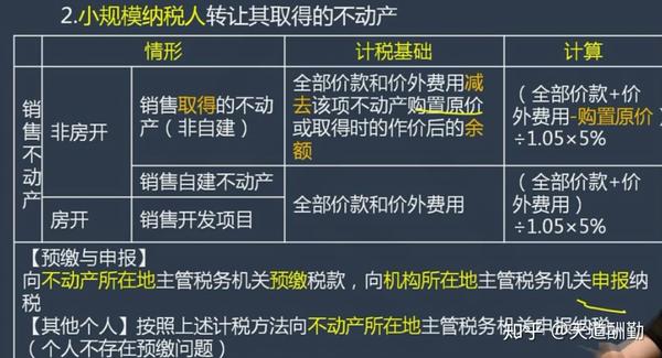 增值税税法起源、早期规定及其对企业发展的影响