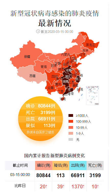 现有新冠肺炎全国最早