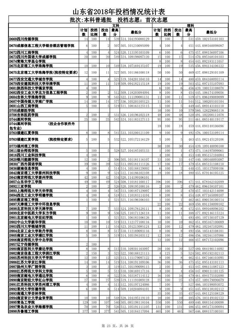 山东高考志愿填报的历史变迁与未来展望