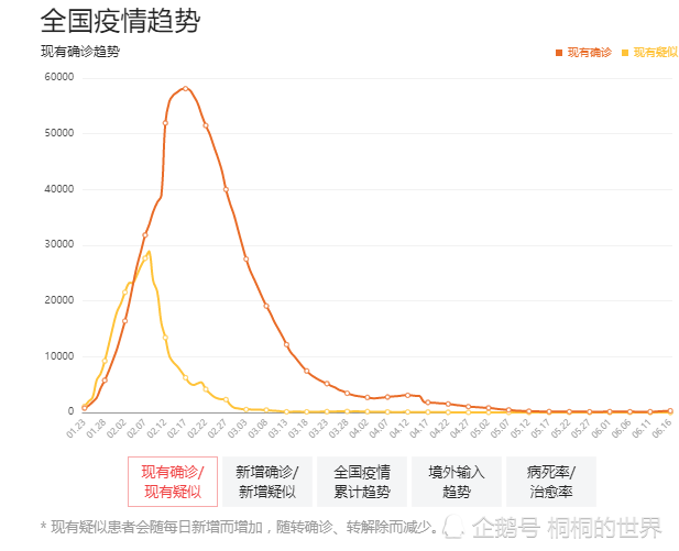 疫情实时数据最早图，揭示发展助力防控决策