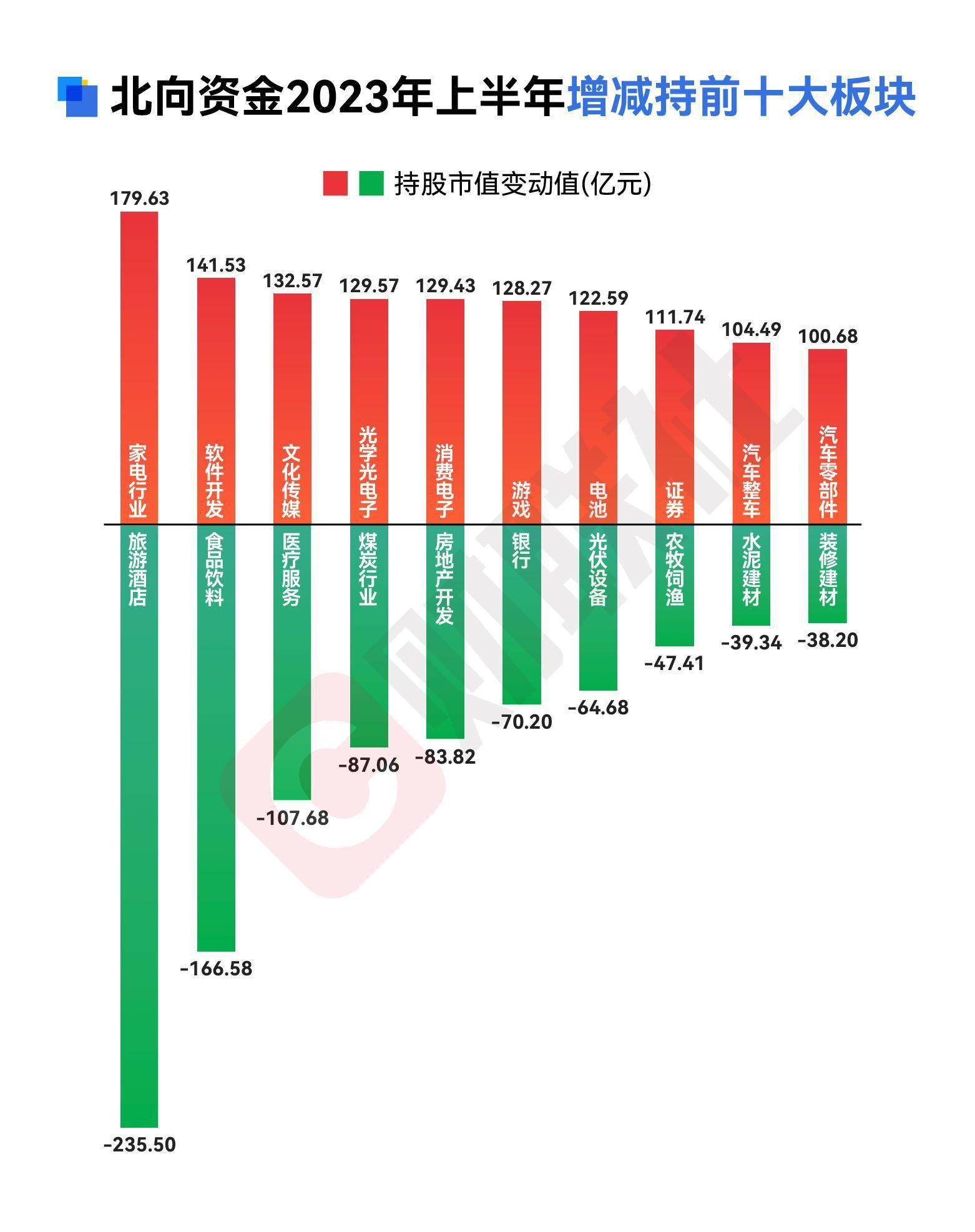 今日北向资金最早股，探索市场新动向