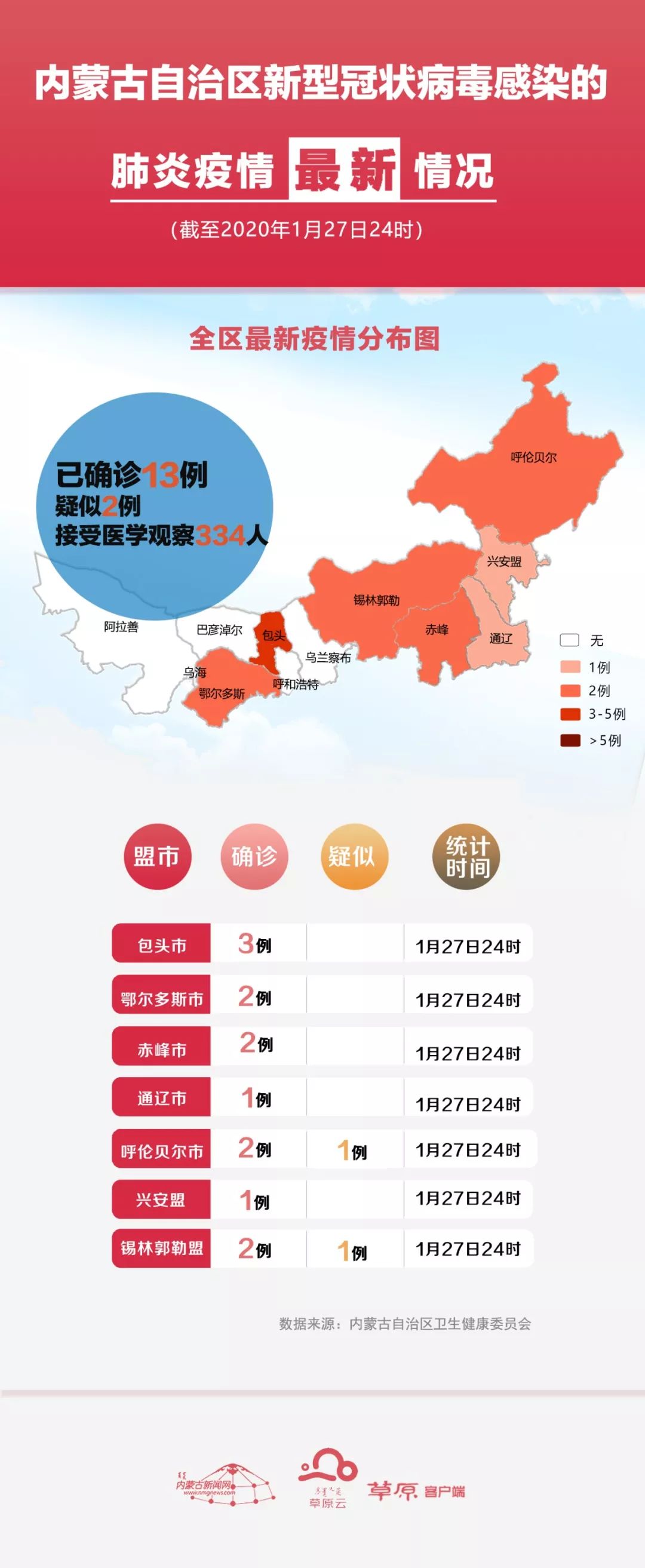 内蒙疫情最早源自境外传播研究