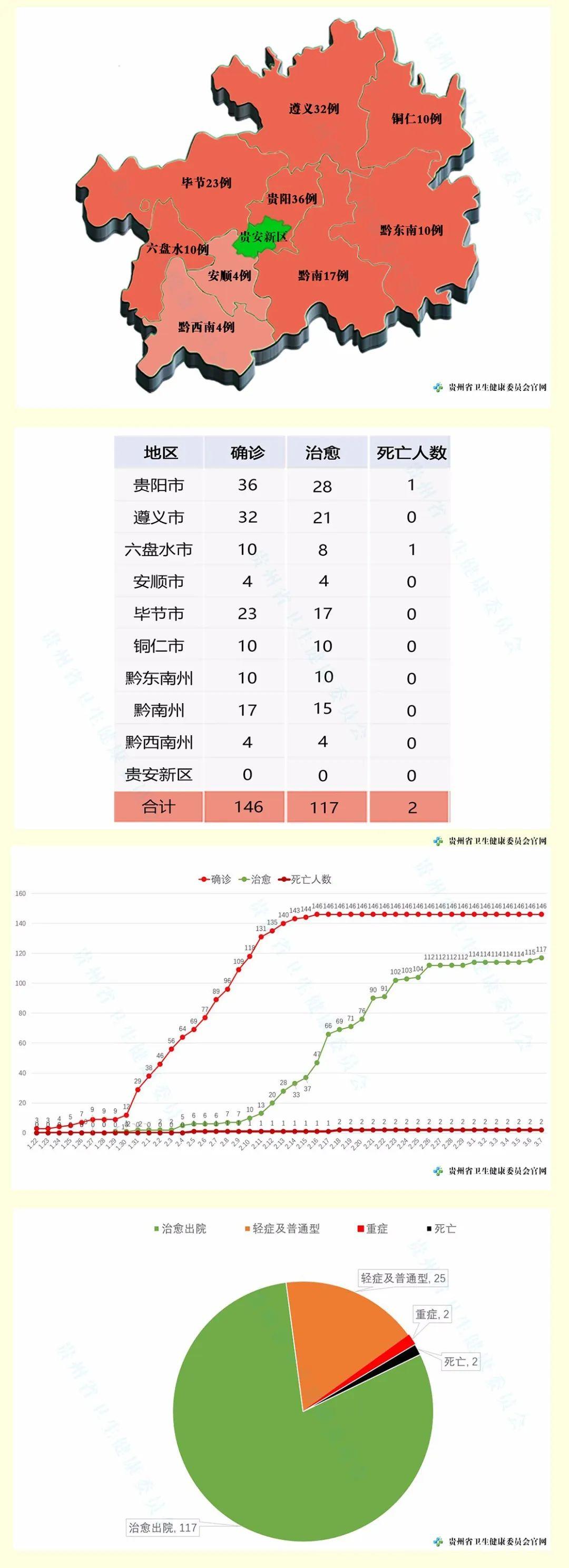 冠状病毒新增最早通报