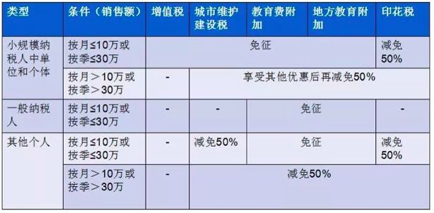 关于买卖房屋税费的历史探讨，早期买卖房屋税费的演变与影响