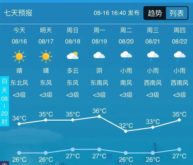 天气预报最早今天晚上