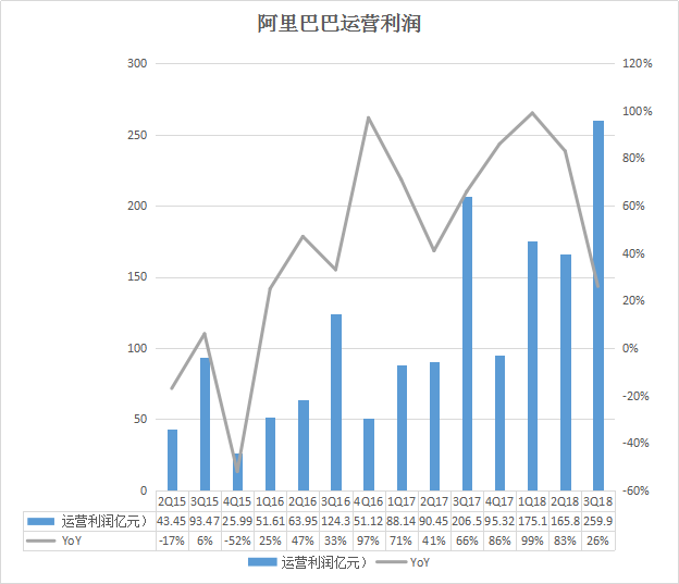 最早阿里巴巴财报