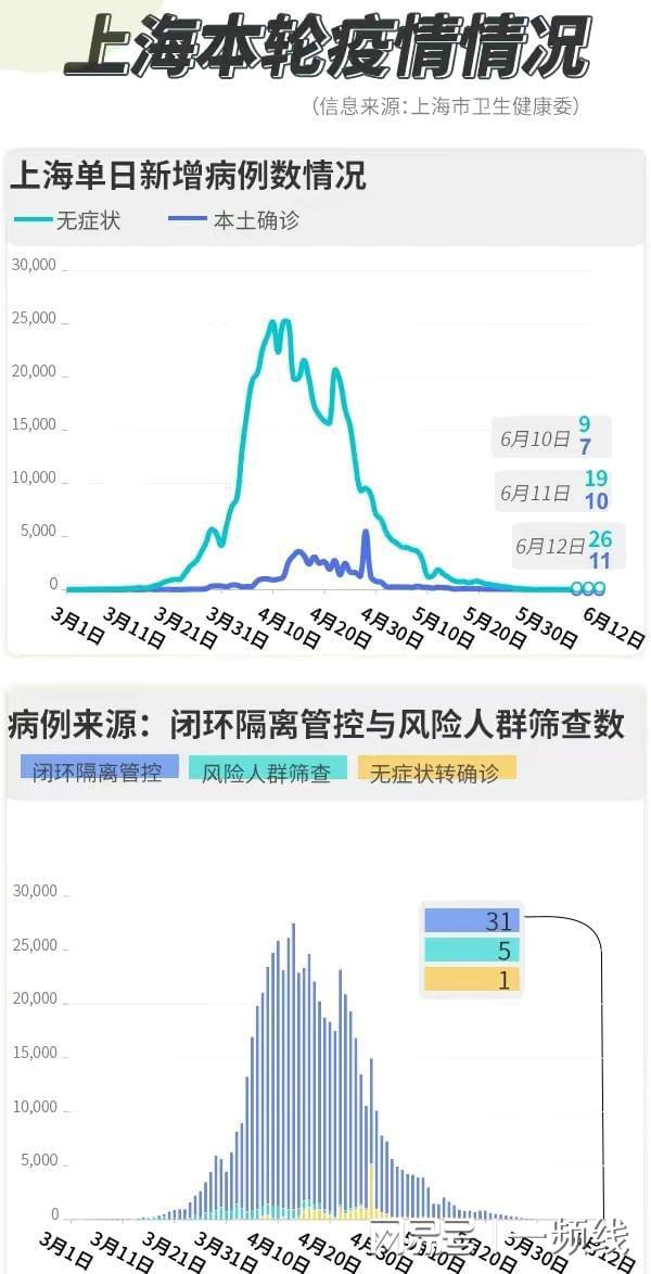 上海市最早疫情情况